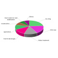 Хлорид кальция безводная гранулированная груша 74% CAS 10035-04-8 Огромный хлорид кальция.